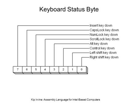 Kip Irvine: Assembly Language for Intel-Based Computers