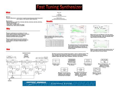 Ideal Response Simulated Response Measured Response Nathan Roth Advisors Dr. Brian Huggins Dr. Prasad Shastry Mr. James Jensen, Northrop Grumman Corporation.