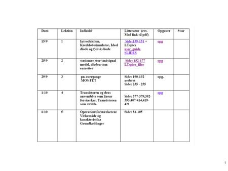 1. 2 3. lecture 3 WHY? Introduce the device physics it is so complicated..