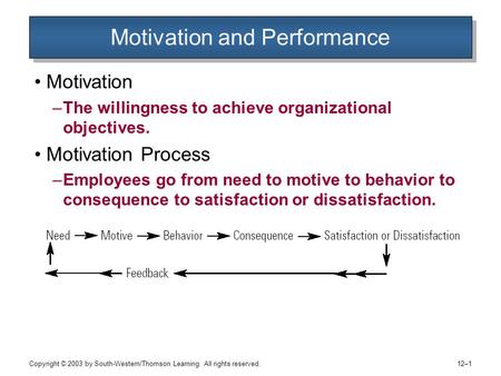 Copyright © 2003 by South-Western/Thomson Learning. All rights reserved. 12–1 Motivation and Performance Motivation –The willingness to achieve organizational.