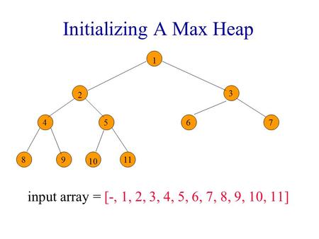 Initializing A Max Heap input array = [-, 1, 2, 3, 4, 5, 6, 7, 8, 9, 10, 11] 8 4 7 67 89 3 7 10 1 11 5 2.