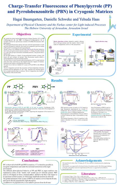 Charge-Transfer Fluorescence of Phenylpyrrole (PP) and Pyrrolobenzonitrile (PBN) in Cryogenic Matrices Energy Deformation 0,0 line 290nm 292 nm CT emission.