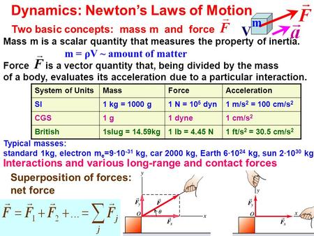 Dynamics: Newton’s Laws of Motion Two basic concepts: mass m and force Mass m is a scalar quantity that measures the property of inertia. m = ρ V ~ amount.