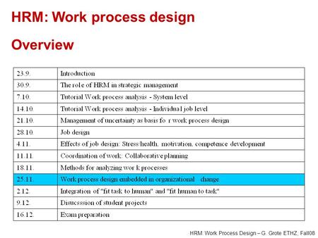 HRM: Work Process Design – G. Grote ETHZ, Fall08 HRM: Work process design Overview.