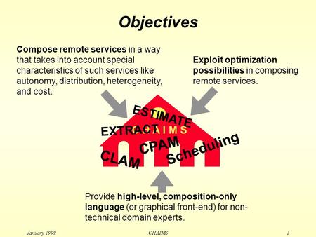 January 1999 CHAIMS1 Objectives C H A I M S CLAM CPAM Scheduling ESTIMATE EXTRACT Provide high-level, composition-only language (or graphical front-end)