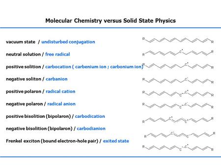 Molecular Chemistry versus Solid State Physics