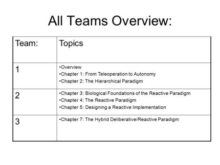 All Teams Overview: Team:Topics 1 Overview Chapter 1: From Teleoperation to Autonomy Chapter 2: The Hierarchical Paradigm 2 Chapter 3: Biological Foundations.