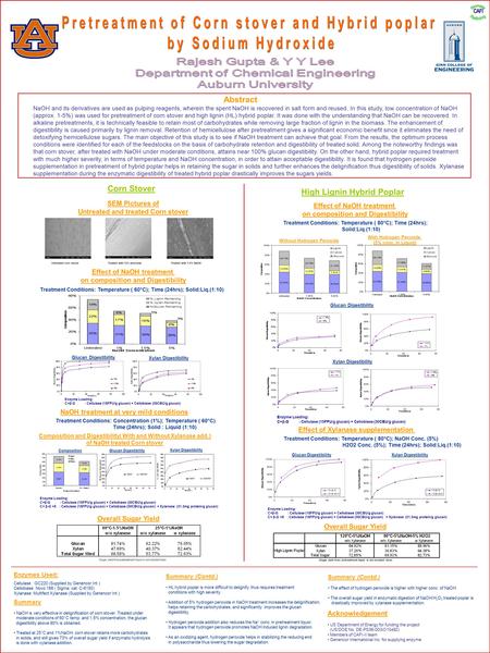 Abstract NaOH and its derivatives are used as pulping reagents, wherein the spent NaOH is recovered in salt form and reused. In this study, low concentration.