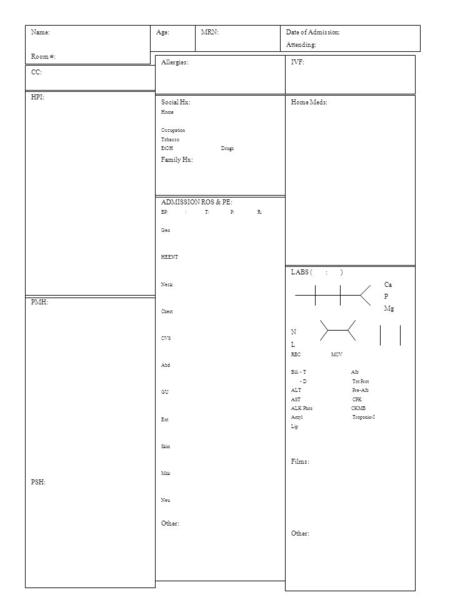 Name: Room #: Age:MRN:Date of Admission: Attending: CC: Allergies: HPI: Home Meds: PMH: PSH: IVF: ADMISSION ROS & PE: BP: / T: P: R: Gen HEENT Neck Chest.