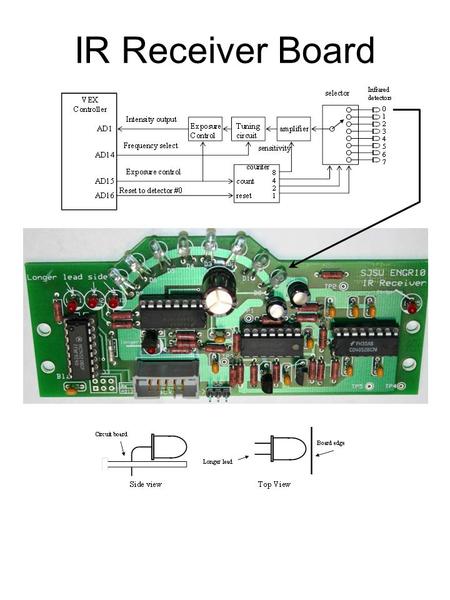 IR Receiver Board. Global Variables Main() for GOTO_Beacon Program Call three functions Note: you need to change freq for the beacon you want to find!