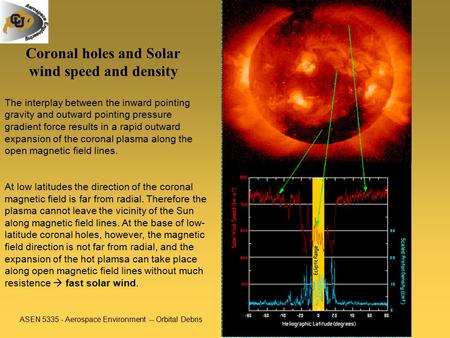 ASEN 5335 - Aerospace Environment -- Orbital Debris 1 Coronal holes and Solar wind speed and density The interplay between the inward pointing gravity.