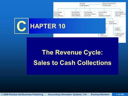 The Revenue Cycle: Sales to Cash Collections