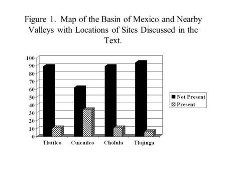 Figure 1. Map of the Basin of Mexico and Nearby Valleys with Locations of Sites Discussed in the Text.