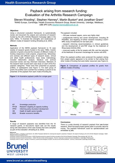 Health Economics Research Group www.brunel.ac.uk/about/acad/herg KPKnowledge production RTCB Research targeting & capacity building IPPDInforming policy.