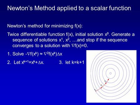 Newton’s Method applied to a scalar function Newton’s method for minimizing f(x): Twice differentiable function f(x), initial solution x 0. Generate a.