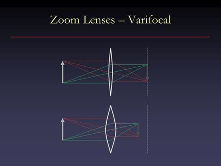 Zoom Lenses – Varifocal