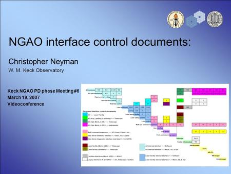 NGAO interface control documents: Christopher Neyman W. M. Keck Observatory Keck NGAO PD phase Meeting #6 March 19, 2007 Videoconference.