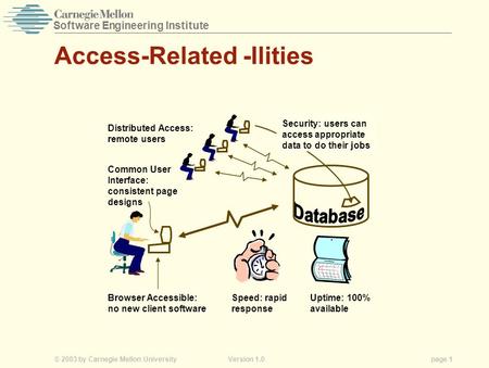 © 2003 by Carnegie Mellon University Version 1.0 page 1 SoftwareEngineeringInstitute Access-Related -Ilities Common User Interface: consistent page designs.