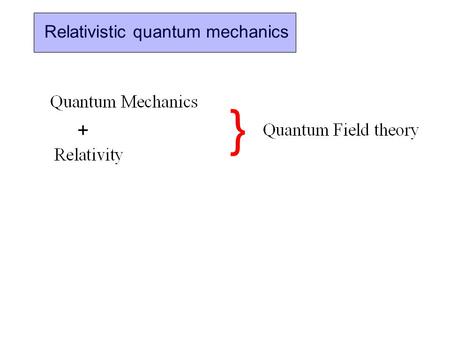 + } Relativistic quantum mechanics. Special relativity Space time pointnot invariant under translations Space-time vector Invariant under translations.