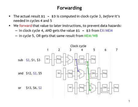  The actual result $1 - $3 is computed in clock cycle 3, before it’s needed in cycles 4 and 5  We forward that value to later instructions, to prevent.