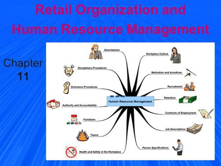 Retail Organization and Human Resource Management