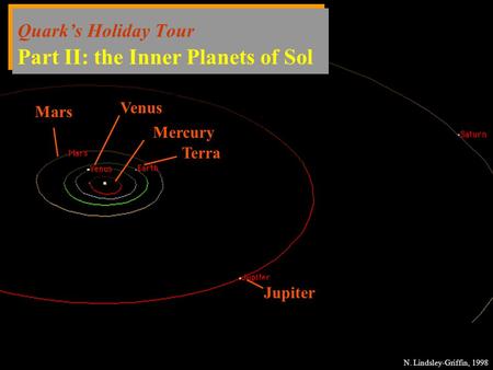 Quark’s Holiday Tour Part II: the Inner Planets of Sol N. Lindsley-Griffin, 1998 Mars Venus Terra Mercury Jupiter.