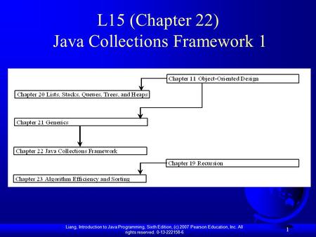 Liang, Introduction to Java Programming, Sixth Edition, (c) 2007 Pearson Education, Inc. All rights reserved. 0-13-222158-6 1 L15 (Chapter 22) Java Collections.