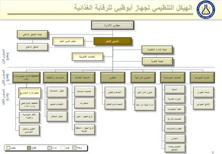 قطاع التخطيط الاستراتيجي وادارة الاداء