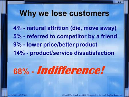 McGraw-Hill/Irwin © 2005 The McGraw-Hill Companies, Inc., All Rights Reserved. 1-1 Why we lose customers 4% - natural attrition (die, move away) 5% - referred.