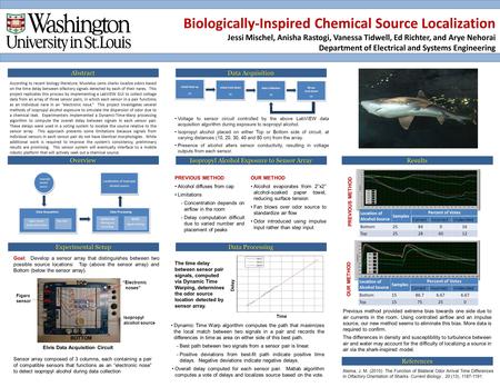 Abstract According to recent biology literature, Mustelus canis sharks localize odors based on the time delay between olfactory signals detected by each.