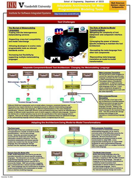 Adaptable Architecture for Meta- Programmable Modeling Tools Matt Emerson Advisor: Janos Sztipanovits  The Core Layer The.