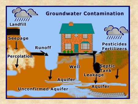 tures/water_level.swf In the low permeability case the water is pumped primarily from.