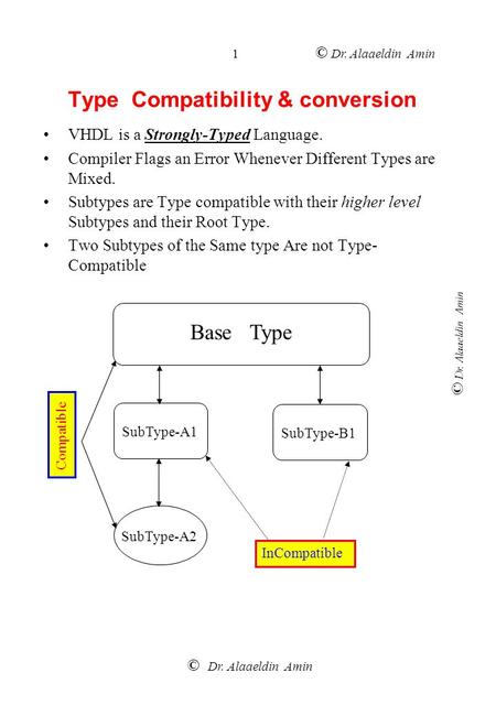 © Dr. Alaaeldin Amin 1 Type Compatibility & conversion VHDL is a Strongly-Typed Language. Compiler Flags an Error Whenever Different Types are Mixed. Subtypes.