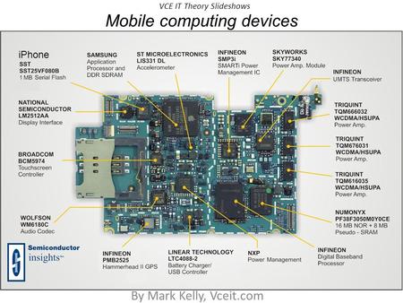 VCE IT Theory Slideshows Mobile computing devices By Mark Kelly, Vceit.com iPhone.