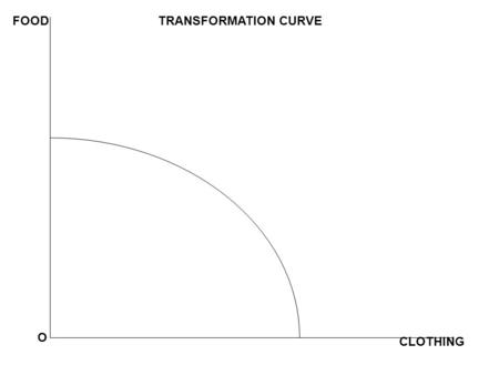 CLOTHING FOOD O TRANSFORMATION CURVE. CLOTHING FOOD O TRANSFORMATION CURVE.