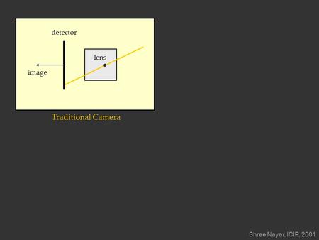 Detector lens image Traditional Camera Shree Nayar, ICIP, 2001.