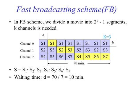 Fast broadcasting scheme(FB) In FB scheme, we divide a movie into 2 k - 1 segments, k channels is needed. S = S 1 · S 2 · S 3 · S 4 · S 5 · S 6 · S 7 Waiting.