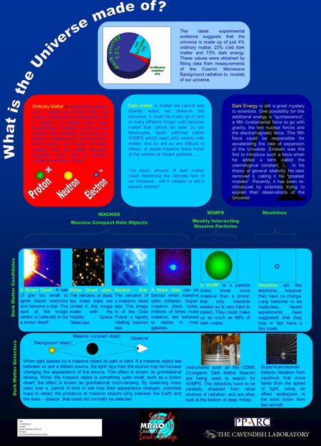 The latest experimental evidence suggests that the universe is made up of just 4% ordinary matter, 23% cold dark matter and 73% dark energy. These values.