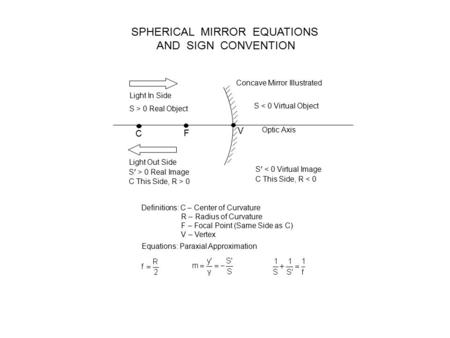 C F V Light In Side S > 0 Real Object Light Out Side S ’ > 0 Real Image C This Side, R > 0 S < 0 Virtual Object S ’ < 0 Virtual Image C This Side, R 