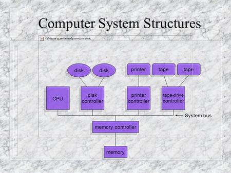 Computer System Structures memory memory controller disk controller disk controller printer controller printer controller tape-drive controller tape-drive.