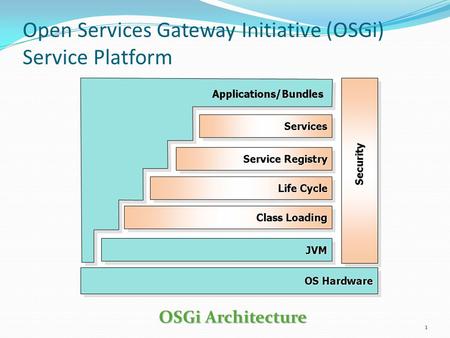 Open Services Gateway Initiative (OSGi) Service Platform 1 OSGi Architecture.