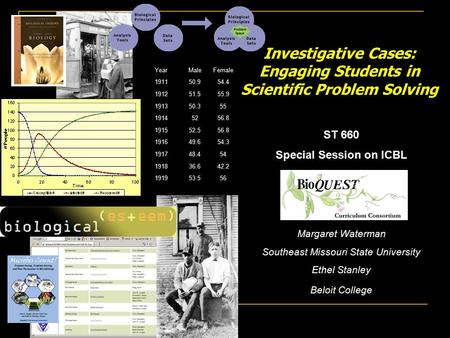 ST 660 Special Session on ICBL Margaret Waterman Southeast Missouri State University Ethel Stanley Beloit College Investigative Cases: Engaging Students.