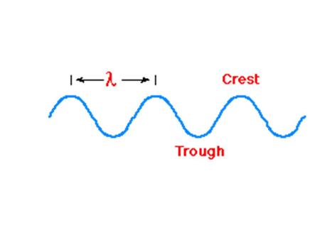 Light as a wave in an abstract electromagnetic field, or as a stream of massless particles called photons.