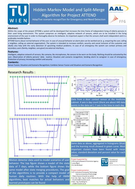 Hidden Markov Model and Split-Merge Algorithm for Project ATTEND AdapTive scenario recogniTion for Emergency and Need Detection Project ATTEND Contents: