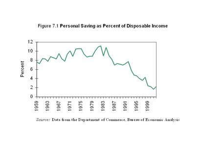 Table 7.1Marginal Federal Income Tax Rates on Taxable Income, for Selected Years Income class Year$1,000$5,000$15,000$50,000$100,000$1,000,000 1913—0.4%0.8%1.5%2.5%6.0%