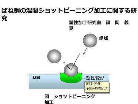 ばね鋼の温間ショットピーニング加工に関する研究