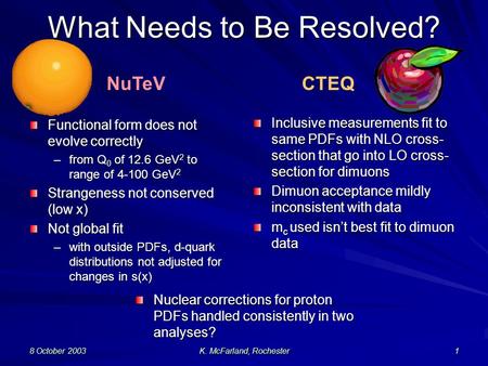 8 October 2003 K. McFarland, Rochester 1 What Needs to Be Resolved? Functional form does not evolve correctly –from Q 0 of 12.6 GeV 2 to range of 4-100.