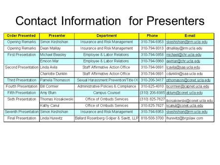 Contact Information for Presenters. Identify Risk Invent Solutions Integrate Inspire WELCOME: We’re Glad You’re Here! Leveraging Campus Resources to Effectively.