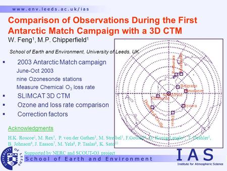  2003 Antarctic Match campaign June-Oct 2003 nine Ozonesonde stations Measure Chemical O 3 loss rate  SLIMCAT 3D CTM  Ozone and loss rate comparison.