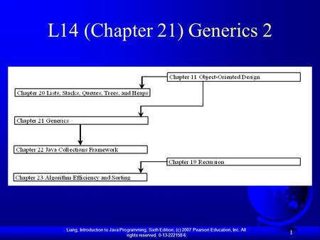 Liang, Introduction to Java Programming, Sixth Edition, (c) 2007 Pearson Education, Inc. All rights reserved. 0-13-222158-6 1 L14 (Chapter 21) Generics.